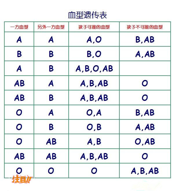 河南怀孕几个月如何做孕期亲子鉴定,河南做无创孕期亲子鉴定大概价格 河南怀孕几个月如何做孕期亲子鉴定,河南做无创孕期亲子鉴定大概价格